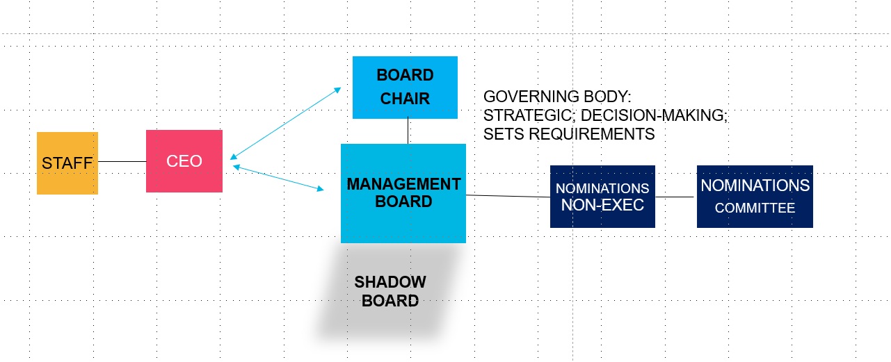 Governance.jpg